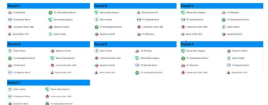 ФУТБОЛ: Програмата на Добруджа за решителните мачове от плейофите