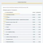При 100% обработени протоколи: Партията на Радев - първа сила, ГЕРБ - втори